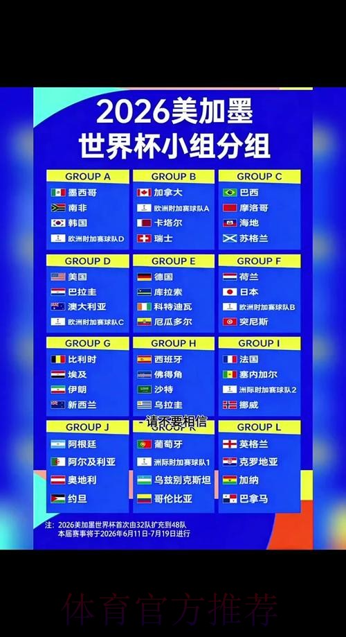 2026世界杯比赛日程预测详解 2026世界杯比赛日程预测详解