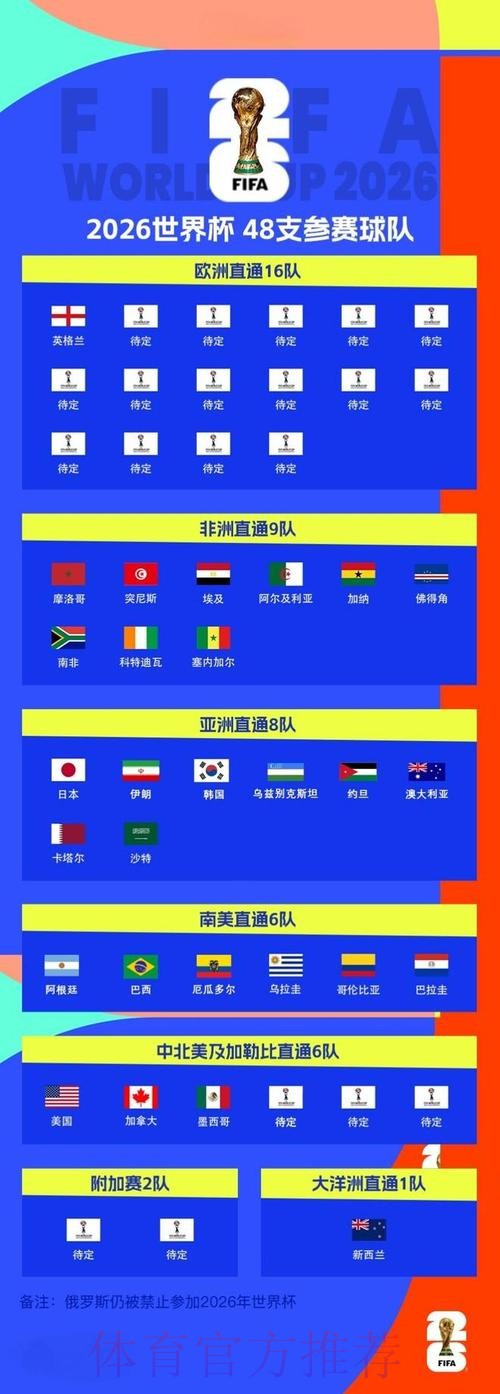 2026世界杯赛事全面预测分析 2026世界杯赛事全面预测分析